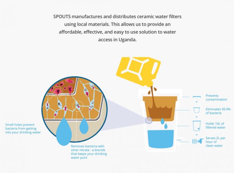 how a ceramic water filter provides clean water