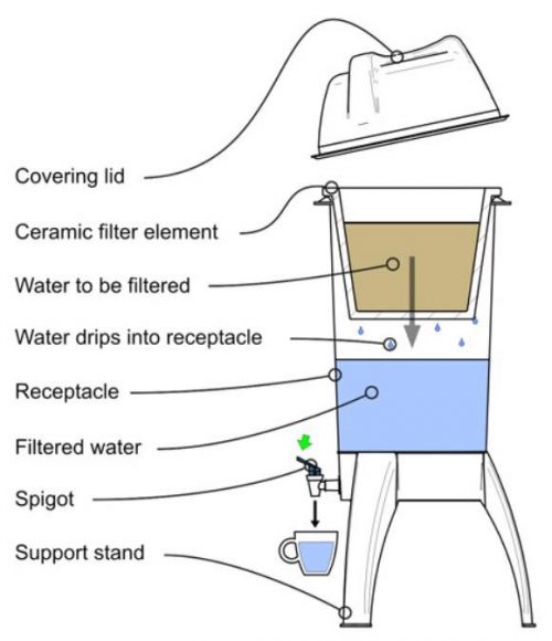 ceramic water filter unit