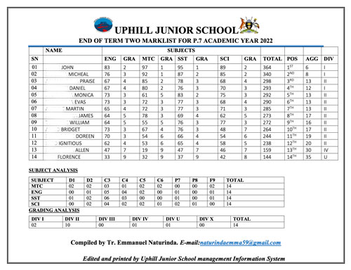 Uphill class marklist